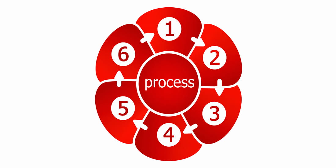 Process chart